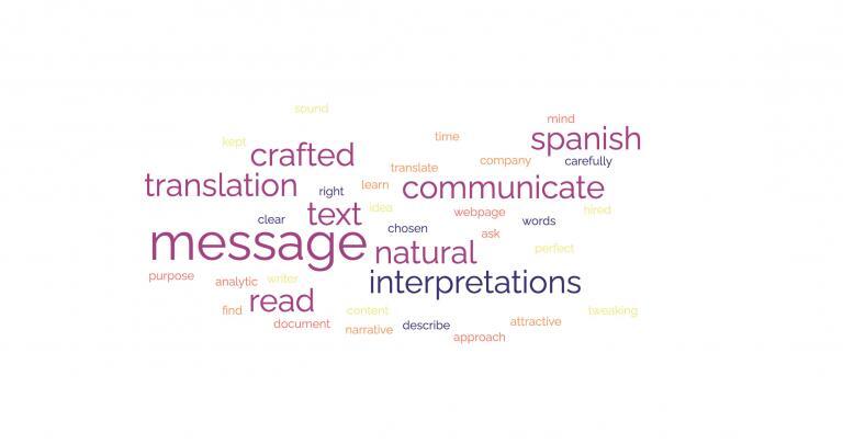 Translation word cloud